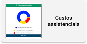 Custos assistenciais